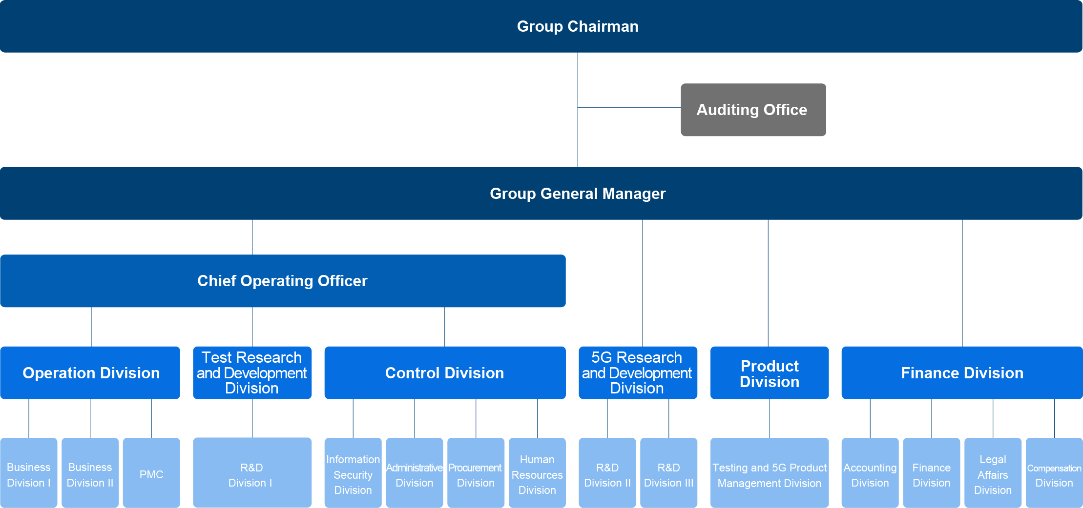 Corporate Governance - 倚強科技股份有限公司Aethertek